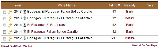 Robert Parker keeps Bodegas El Paraguas at the top of world white wines